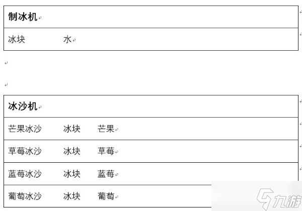 兔子與餐廳食譜配方一覽表