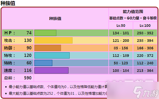 宝可梦朱紫铁武者种族值详解