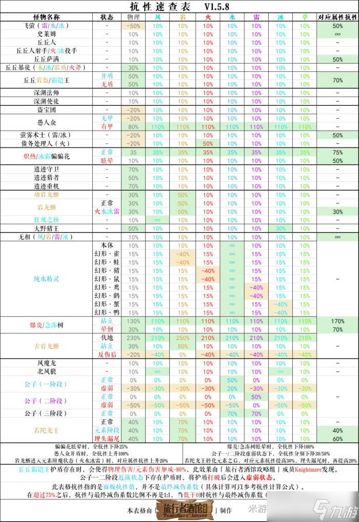 原神漂浮靈分布圖