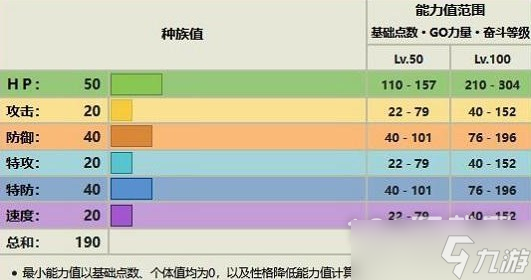 《宝可梦朱紫》露力丽进化教程