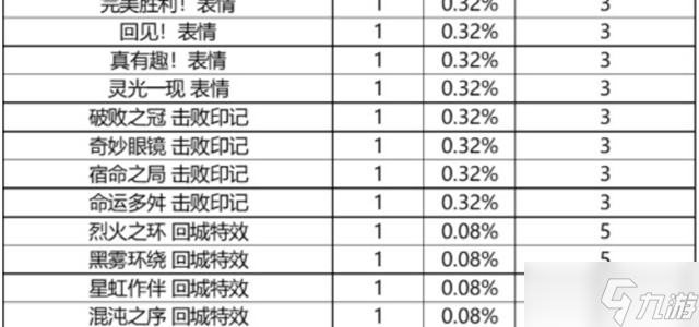 英雄聯(lián)盟手游戰(zhàn)利品寶箱多少保底