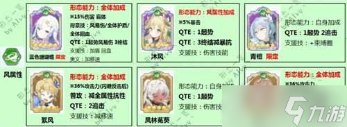 《玛娜希斯回响》1.4社团战阵容怎么搭配