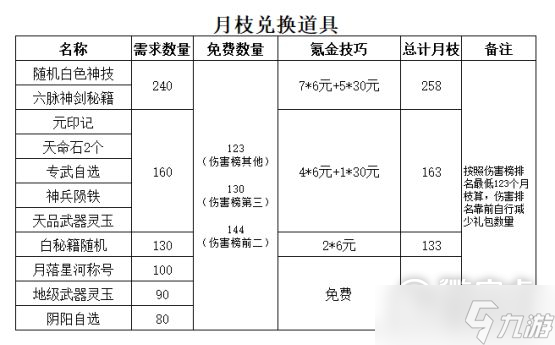 武林闲侠寒月独明中秋活动玩法详解
