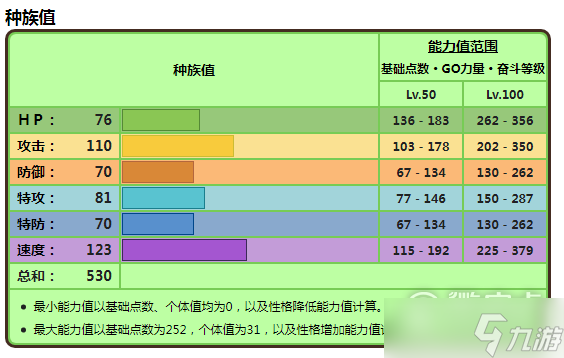 《宝可梦朱紫》魔幻假面喵种族值是什么