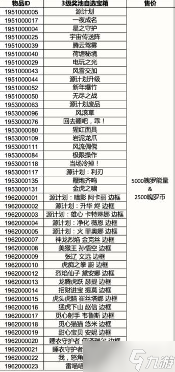 《英雄聯(lián)盟手游》3.4版本獎池有哪些皮膚分享