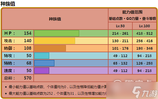 《寶可夢(mèng)朱紫》鐵臂膀種族值詳情