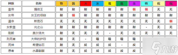 女神异闻录5皇家版全宝魔弱点查询表