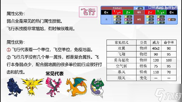 寶可夢(mèng)朱紫18種太晶屬性一覽