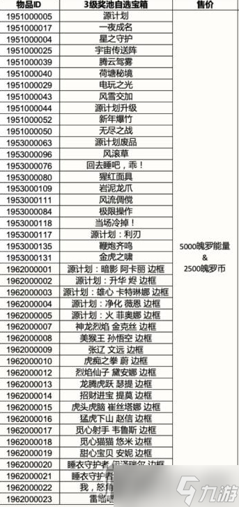 《英雄聯(lián)盟手游》3.4版本獎池有哪些皮膚