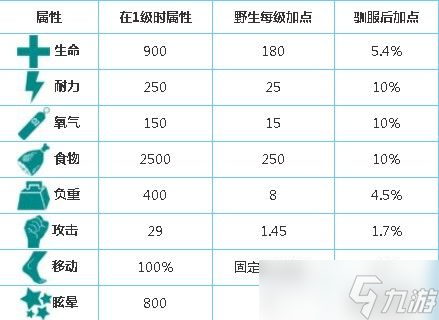 《方舟生存进化》凶齿豨驯服方法分享 凶齿豨分布位置介绍