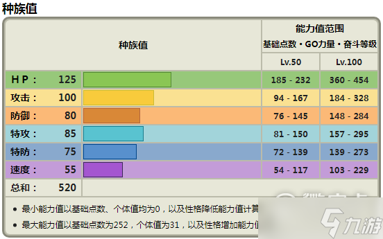 寶可夢朱紫土龍節(jié)節(jié)種族值詳解