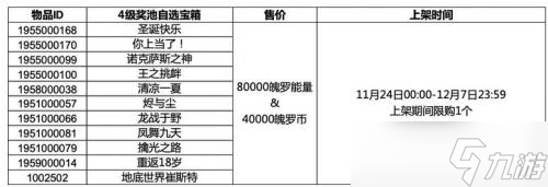 英雄聯(lián)盟手游四級獎池有哪些皮膚