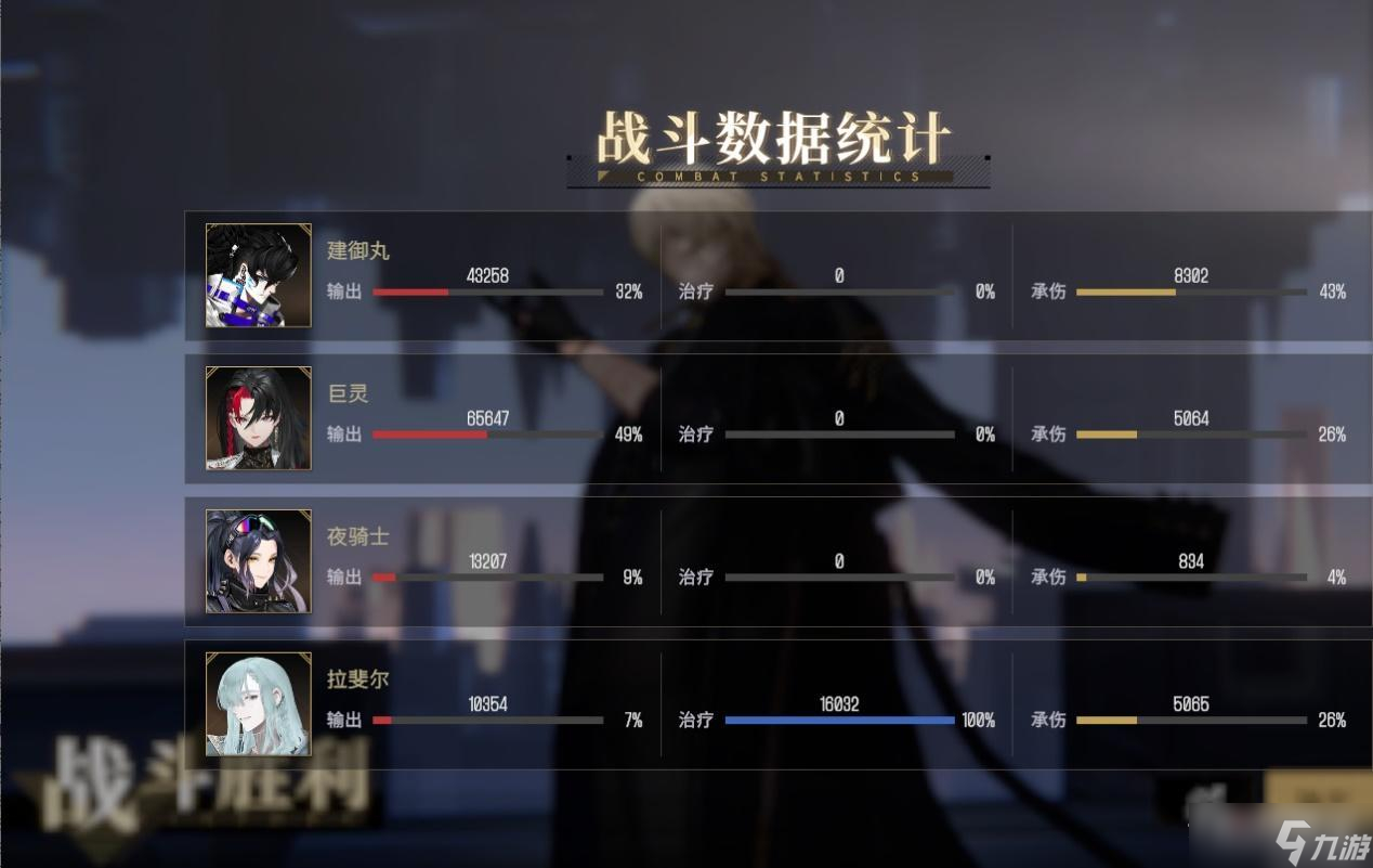 《非匿名指令》开荒队伍养成推荐