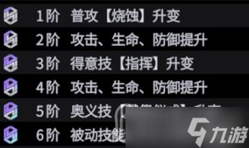 《非匿名指令》培养角色推荐