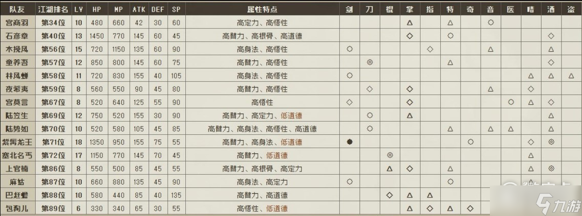 《大江湖蒼龍與白鳥》可入隊NPC大全