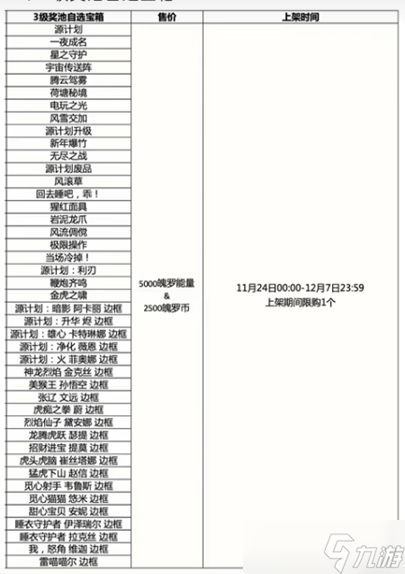 lol手游三级奖池自选宝箱怎么获得