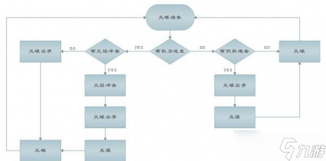 魔獸世界10.0火法輸出手法推薦