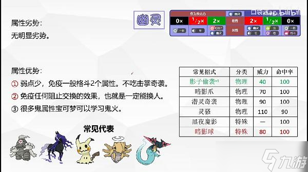 寶可夢朱紫18種太晶屬性一覽