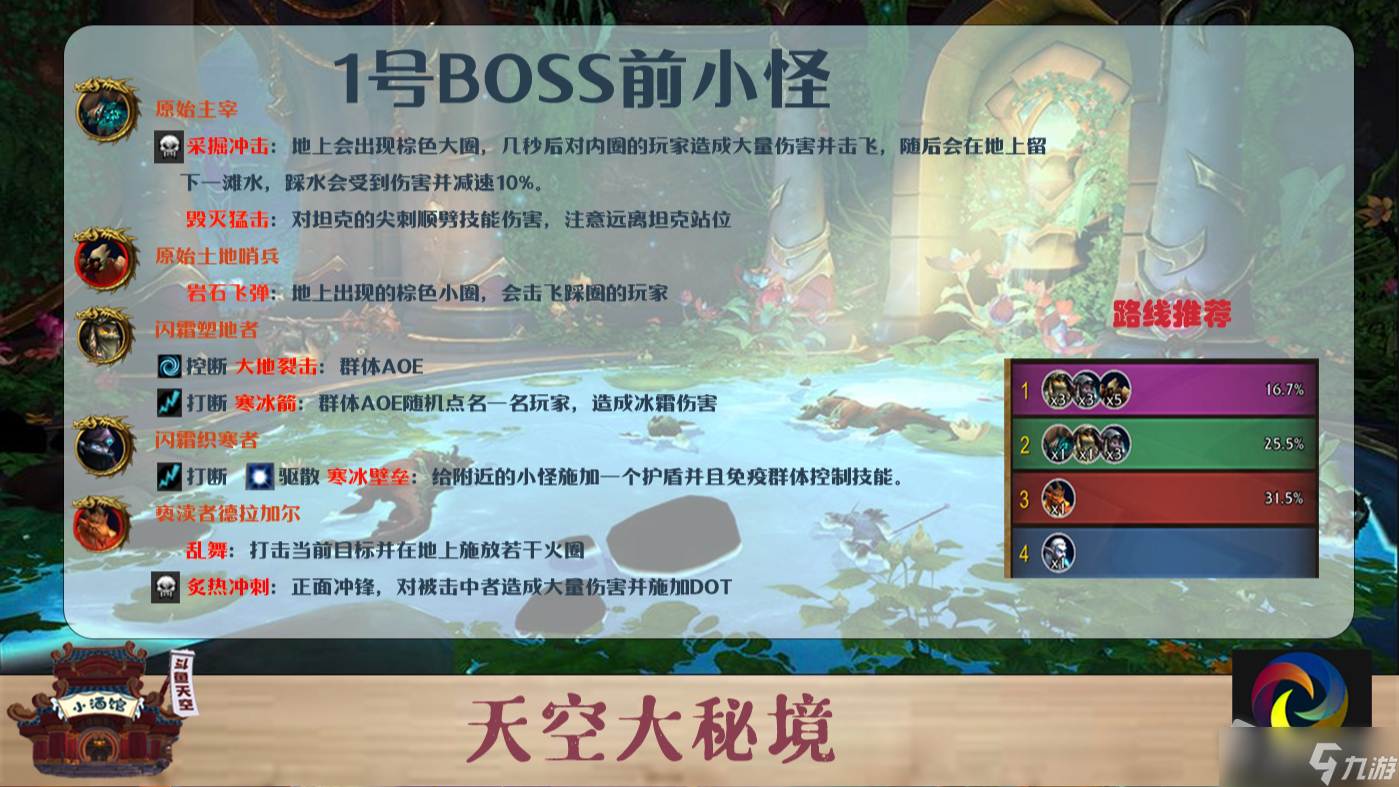 《魔兽世界》10.0红玉新生法地大秘境打法详解