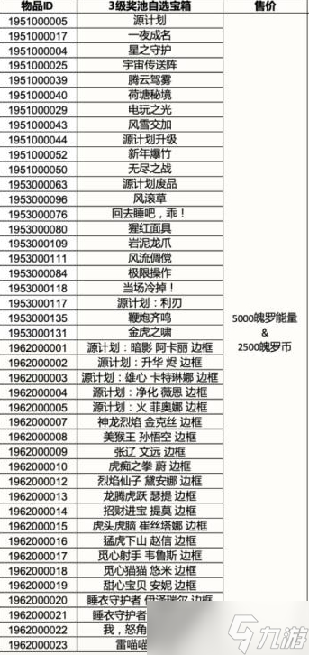 英雄聯(lián)盟手游3.4版本獎(jiǎng)池有哪些皮膚