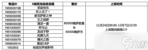 《英雄聯(lián)盟手游》3.4版本獎池有哪些皮膚分享