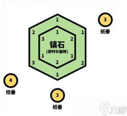 原神寻找前往镇石的方法其三纸垂触碰方法