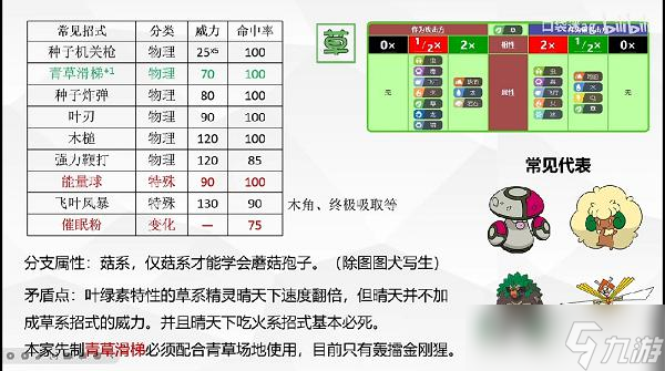 寶可夢(mèng)朱紫18種太晶屬性一覽