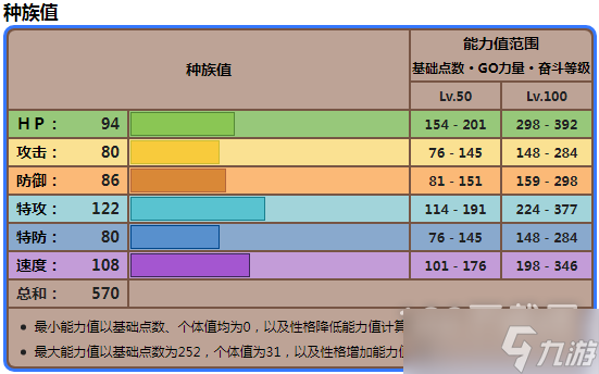 《宝可梦朱紫》铁脖颈种族值介绍