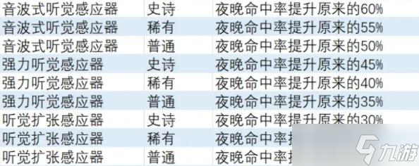 异度之刃3夜晚命中率饰品获取教程