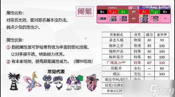寶可夢朱紫18種太晶屬性一覽