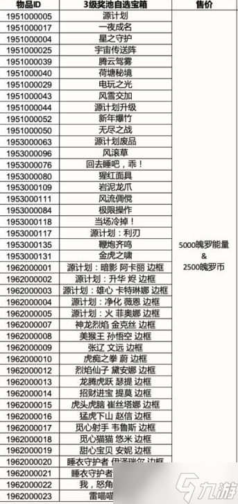 《英雄聯(lián)盟手游》三級獎池自選寶箱價格