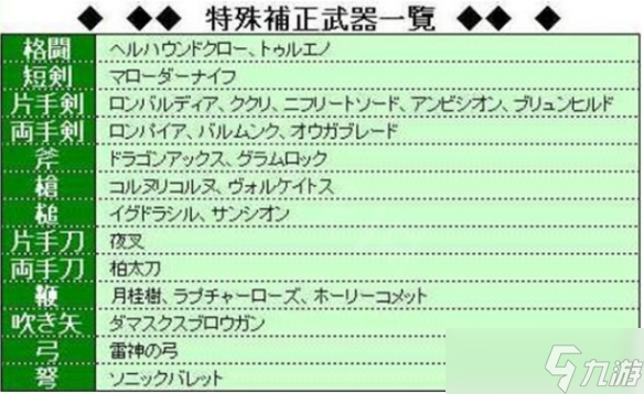 《皇家騎士團(tuán)重生》主角武器怎么選擇？主角武器選擇分享