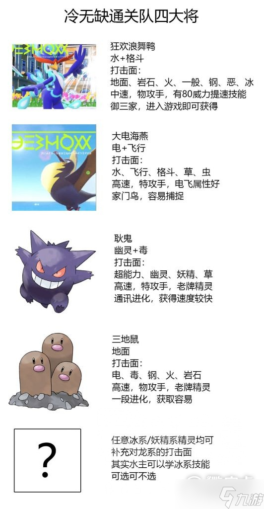 宝可梦朱紫用什么精灵通关好攻略