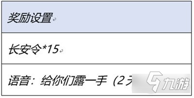 王者榮耀神器傳說的賜福怎么玩 活動攻略詳解