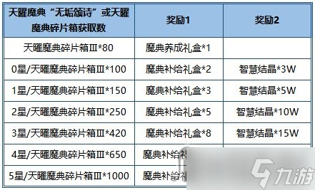 《上古王冠》天曜魔典無垢頌詩活動(dòng)介紹