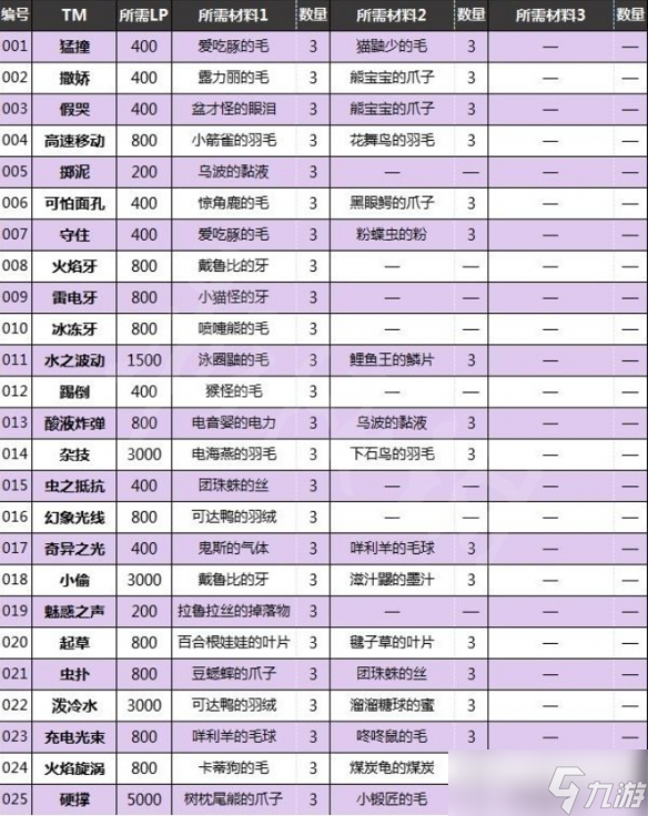《宝可梦朱紫》来悲茶怎么进化？来悲茶进化方法分享