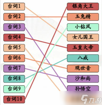 汉字找茬王西游配对正确的人物关卡怎么通关