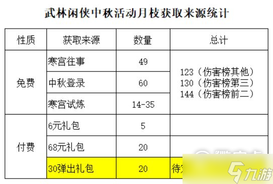 武林闲侠寒月独明中秋活动玩法详解