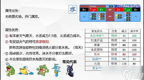 寶可夢(mèng)朱紫18種太晶屬性一覽