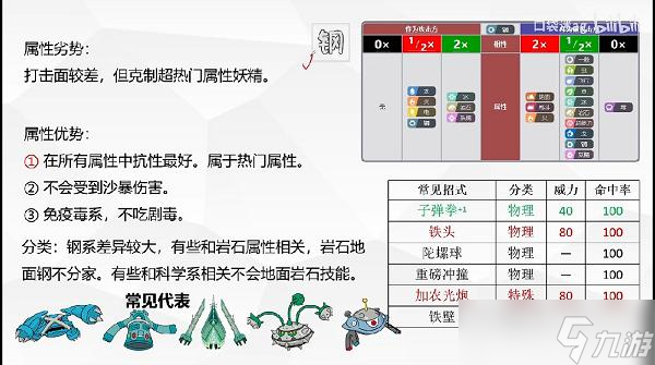 寶可夢(mèng)朱紫18種太晶屬性一覽