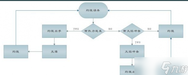 魔兽世界10.0火法输出手法推荐