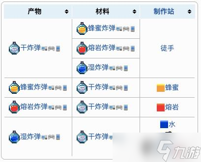 泰拉瑞亚液体炸弹怎么样-泰拉瑞亚液体炸弹武器介绍