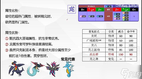 寶可夢朱紫18種太晶屬性一覽