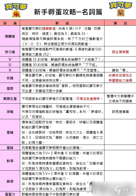 《宝可梦朱紫》新手向孵蛋详细攻略