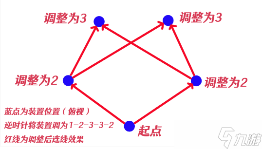 《原神》祝祷顺序攻略