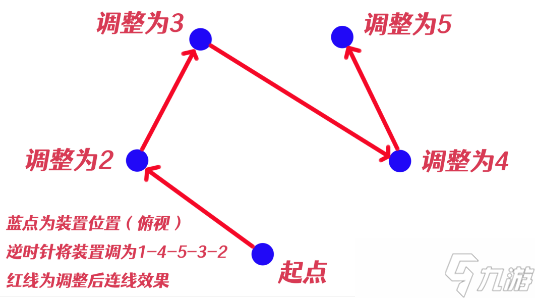 原神祝祷顺序攻略