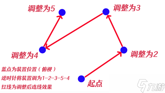 《原神》祝祷顺序攻略