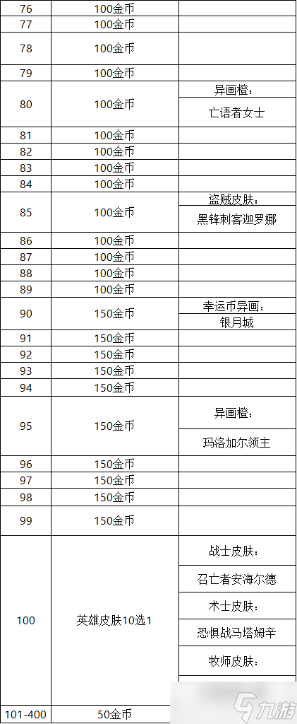 炉石传说巫妖王的进军什么时候上线