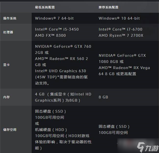 《魔兽世界》10.0登陆界面黑屏是怎么回事