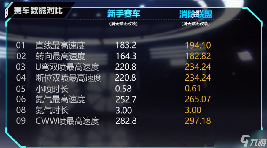 <span class='zzqColorRed'>QQ</span>飞车手游B车消除联萌介绍
